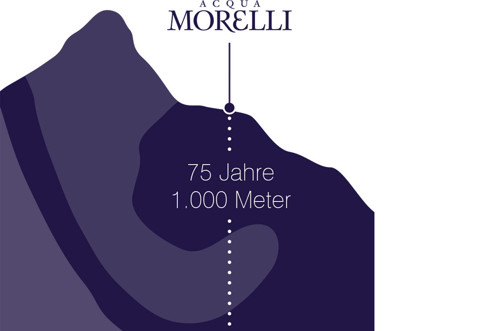 Morelli Wasser Morelli Wasser